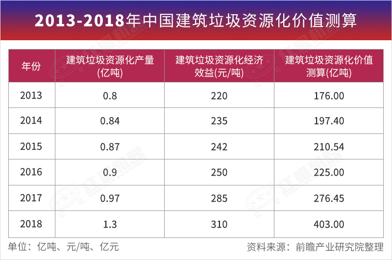 建筑垃圾资源化价值测算