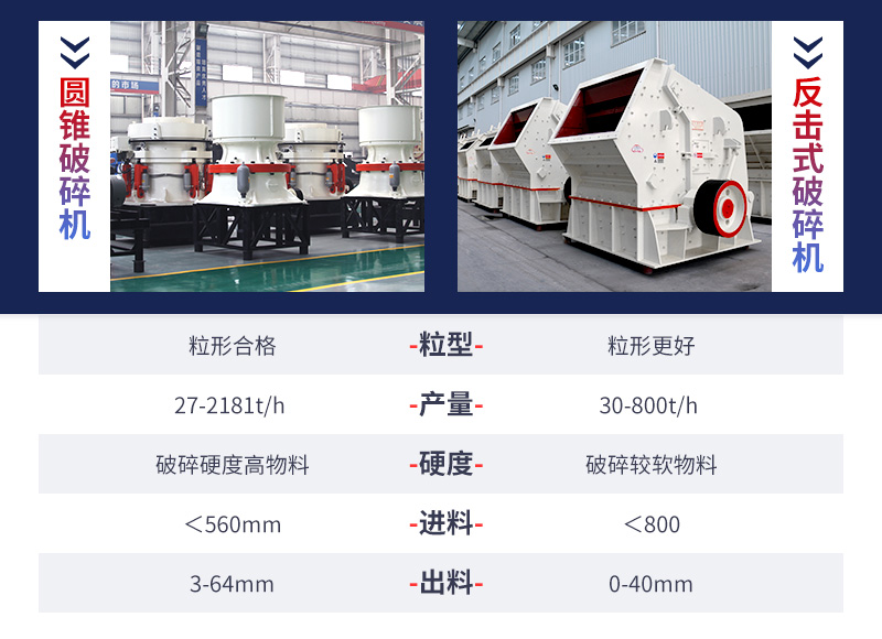 不同的工况条件使用不同的设备有不同的加工效果