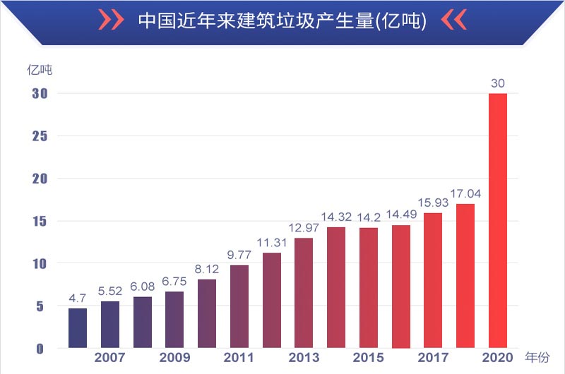 质量好的移动式建筑垃圾破碎站