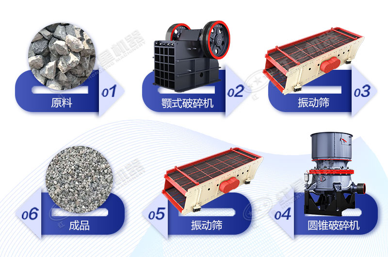 硅石制粉粗加工生产线设备
