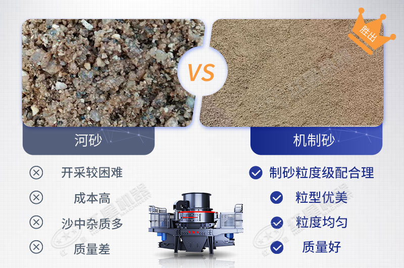 人工机制砂VS天然河沙