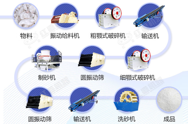 环保型移动制砂流程图