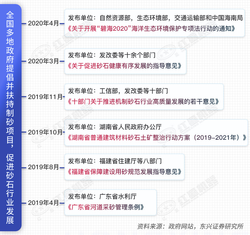 政府对机制砂行业相关项目的扶持政策