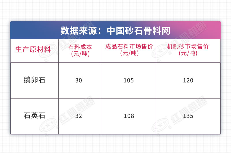 砂石生产投入分析表