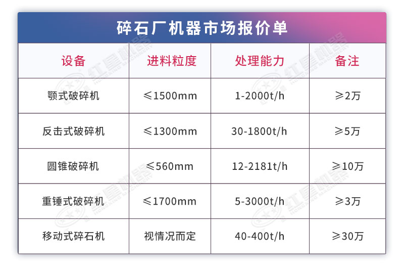 碎石设备价格表详情