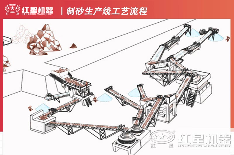 制砂生产线工艺流程设计图