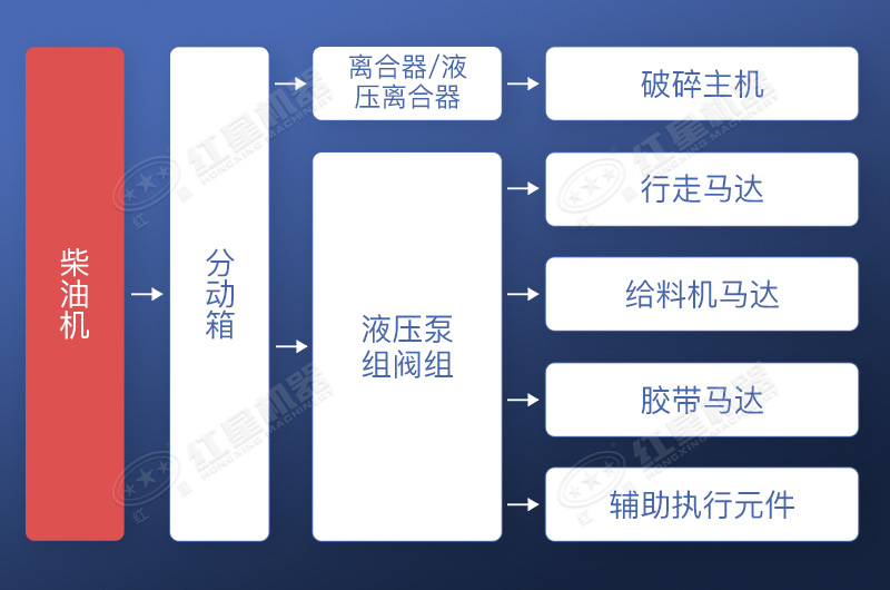 直接驱动+液压驱动工作流程示意图