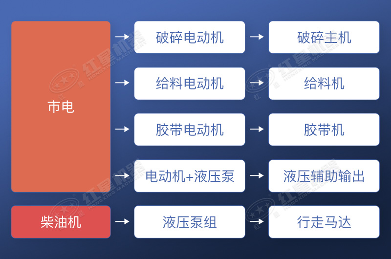 市电驱动工作流程示意图