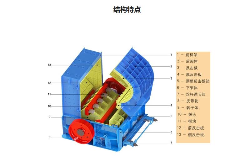 PF系列强力反击式破碎机结构