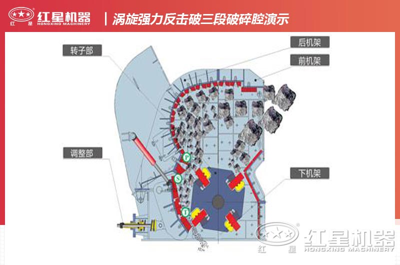 涡旋强力反击破三段破碎腔演示工作流程