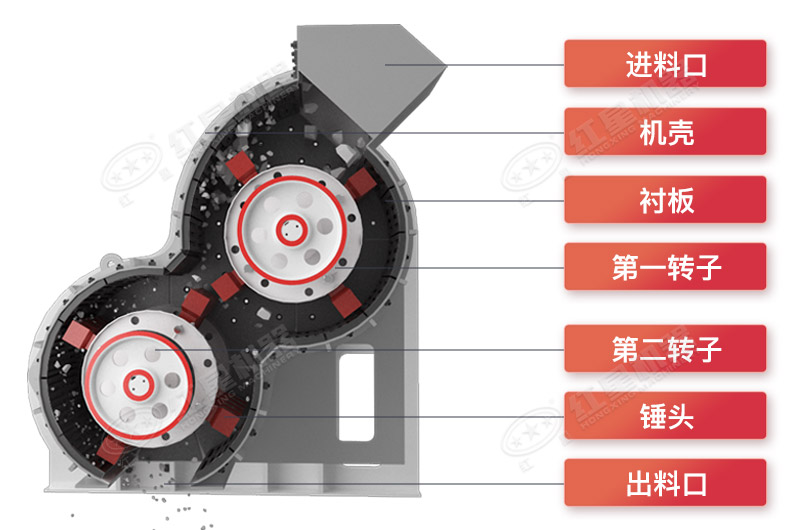 无筛底双级粉碎机结构图