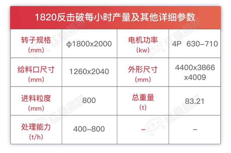 1820反击式破碎机详细参数