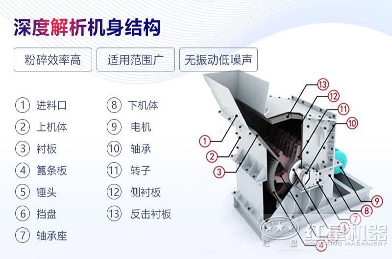 液压开箱制砂机结构