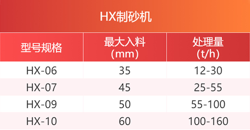 HX系列制砂机参数