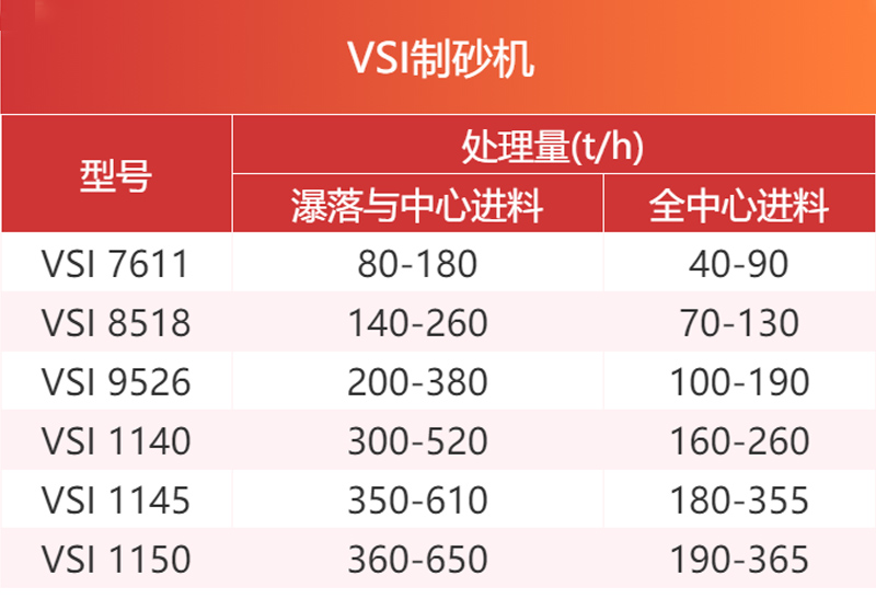 VSI系列制砂机参数