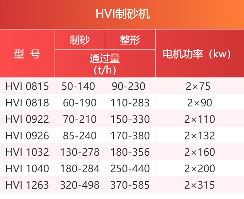 HVI系列制砂机参数