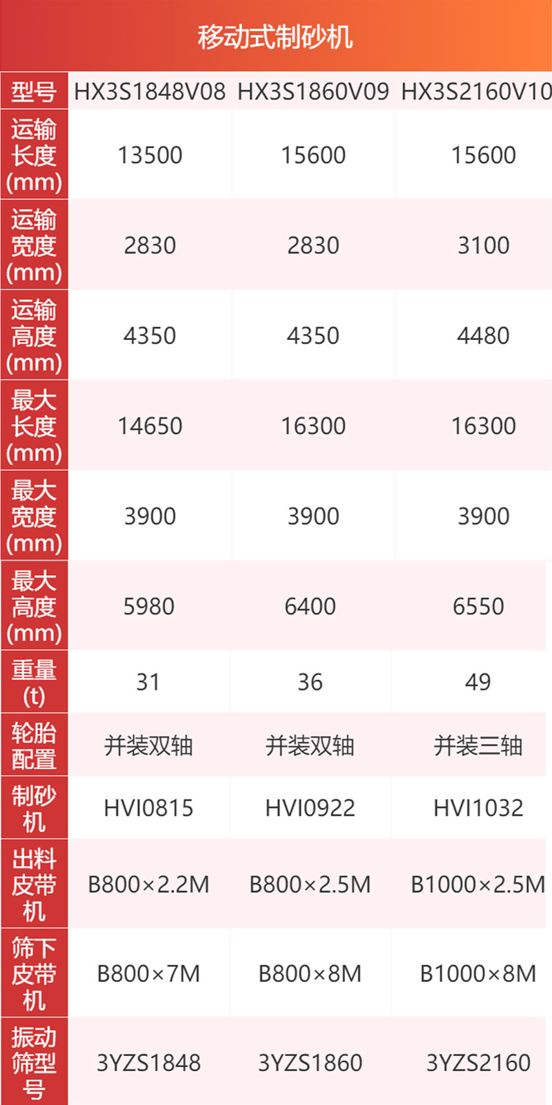 移动式制砂机参数