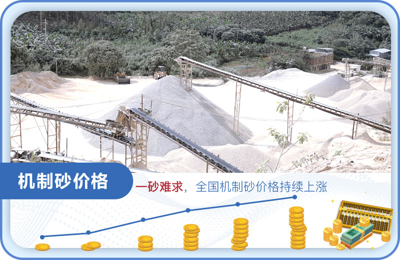千万元精品机制砂生产线全套设备，助力淮安500吨/时砂石项目