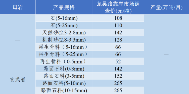 玄武岩碎石价格表