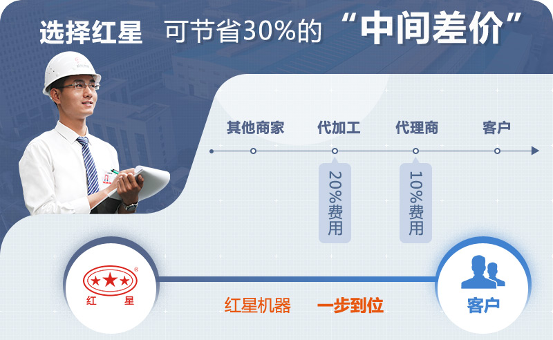 选设备到红星，为您节省30%以上成本