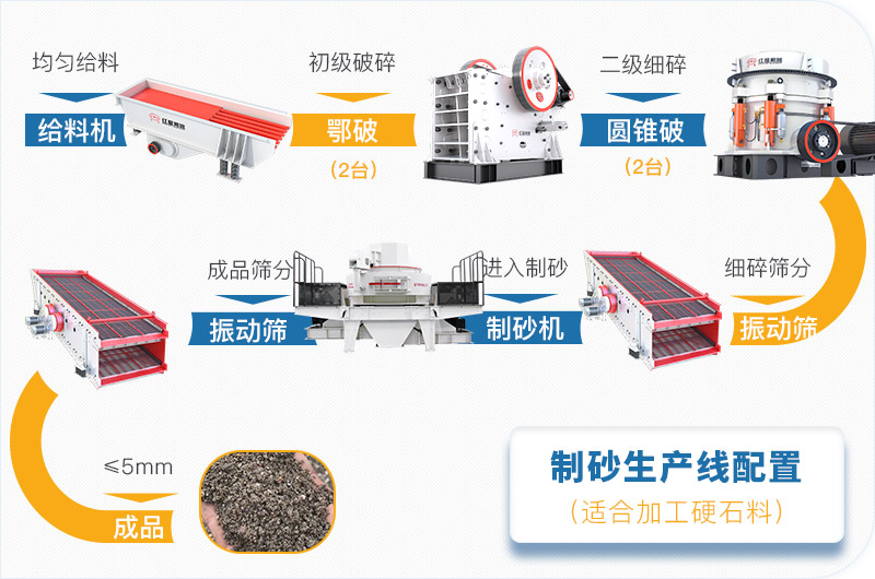 砂石厂生产线设备生产流程
