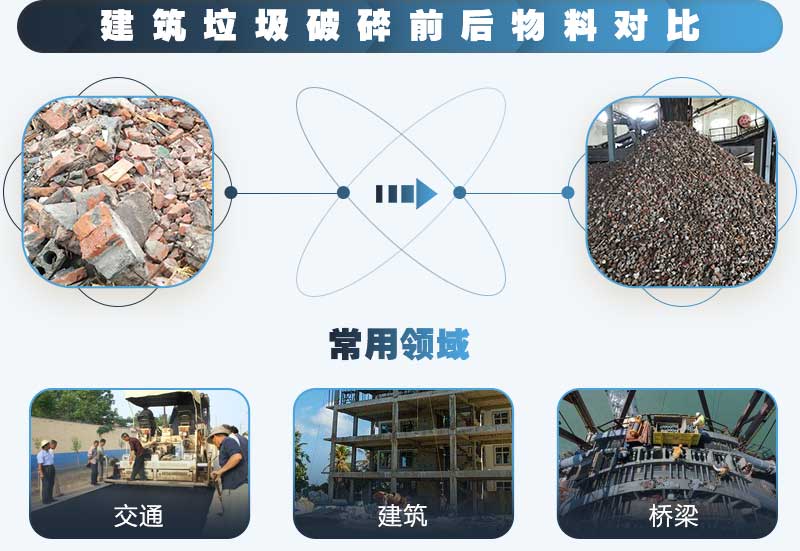 建筑垃圾怎么处理？时产100吨的建筑垃圾破碎机多少钱？