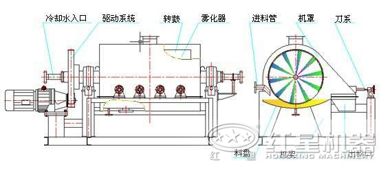 滚筒烘干机结构图