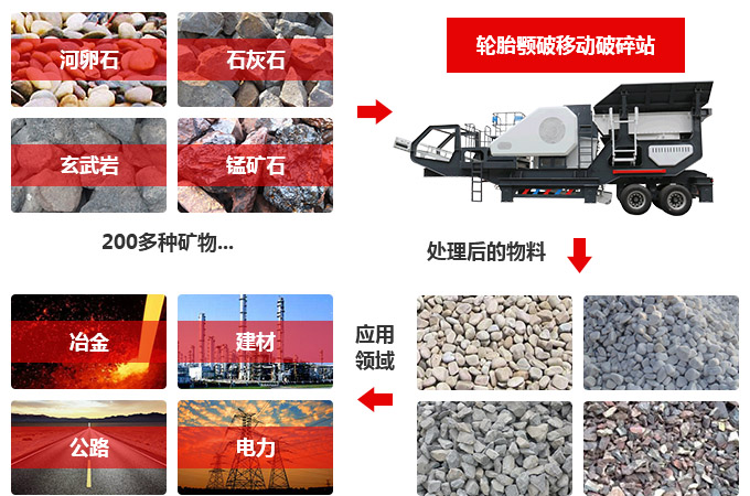 颚式移动破碎站应用图