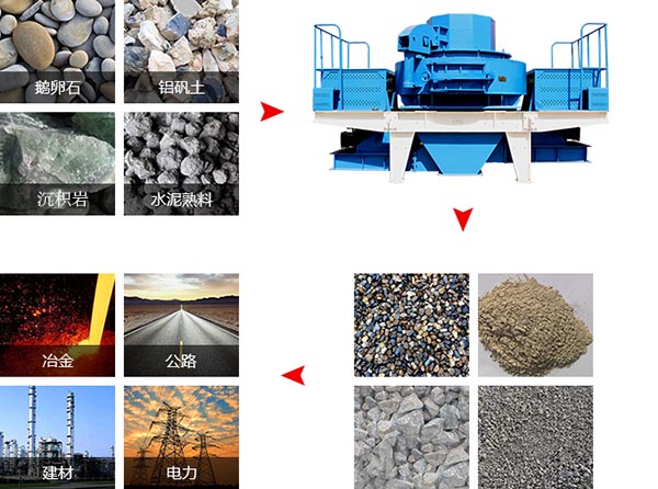 沉积岩制砂机物料适用范围